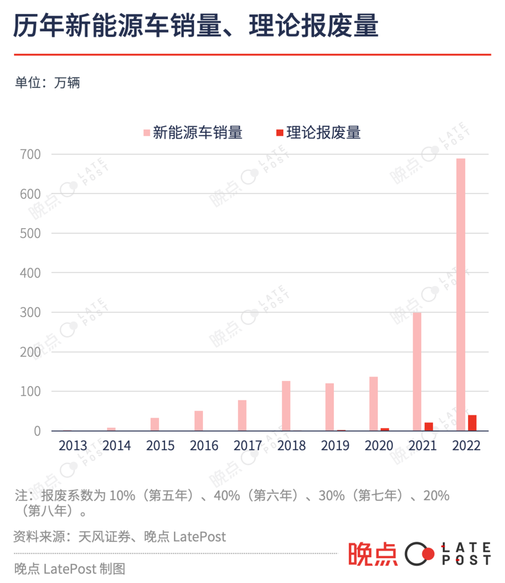 娛樂城：探訪汽車電池廻收亂象