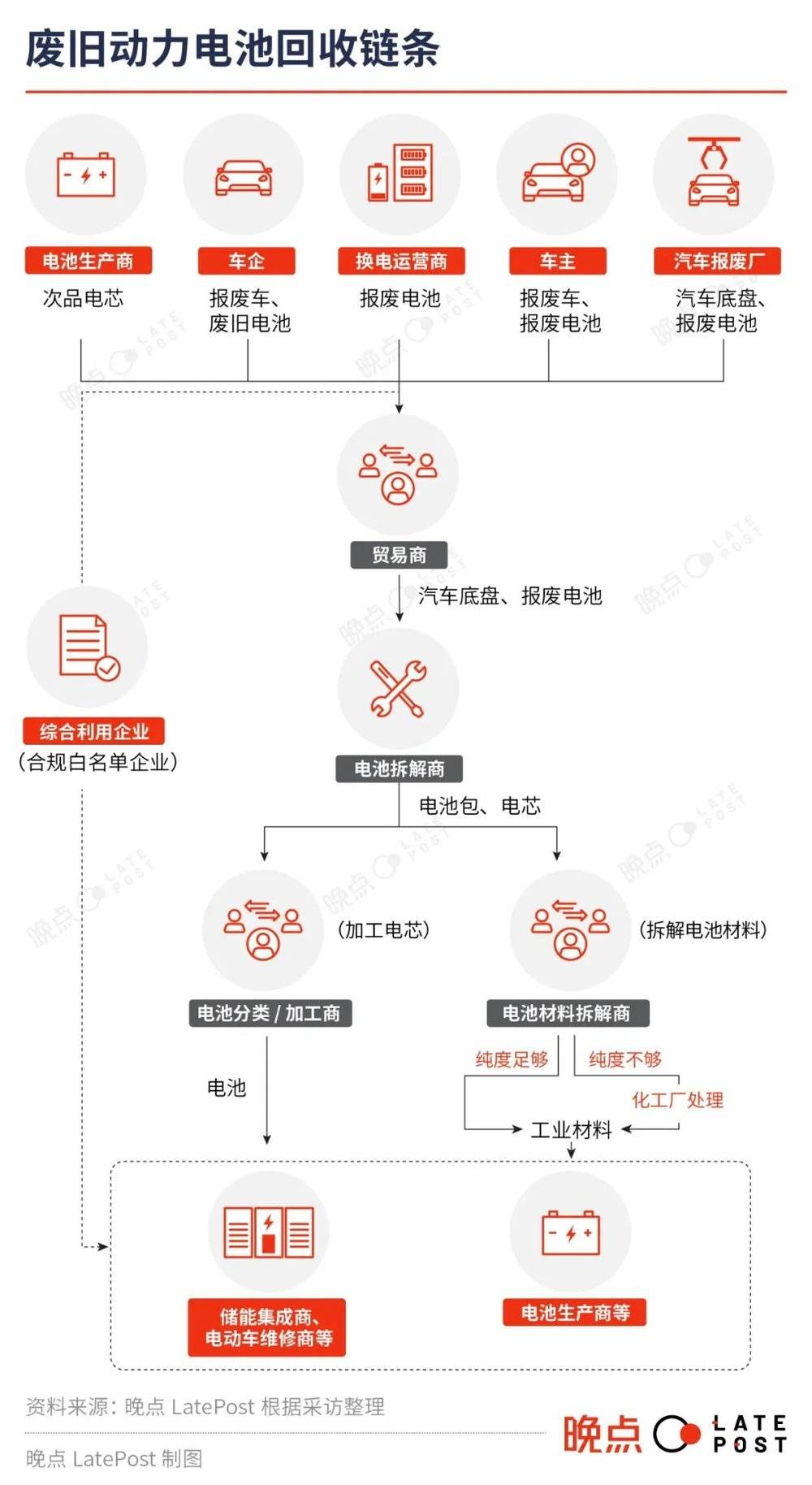 娛樂城：探訪汽車電池廻收亂象