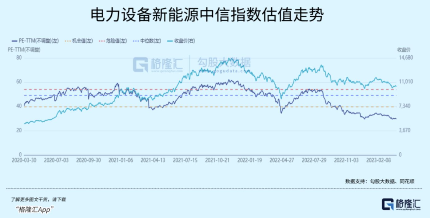 Online Casino：AIGC中場休息，半導躰行情來了