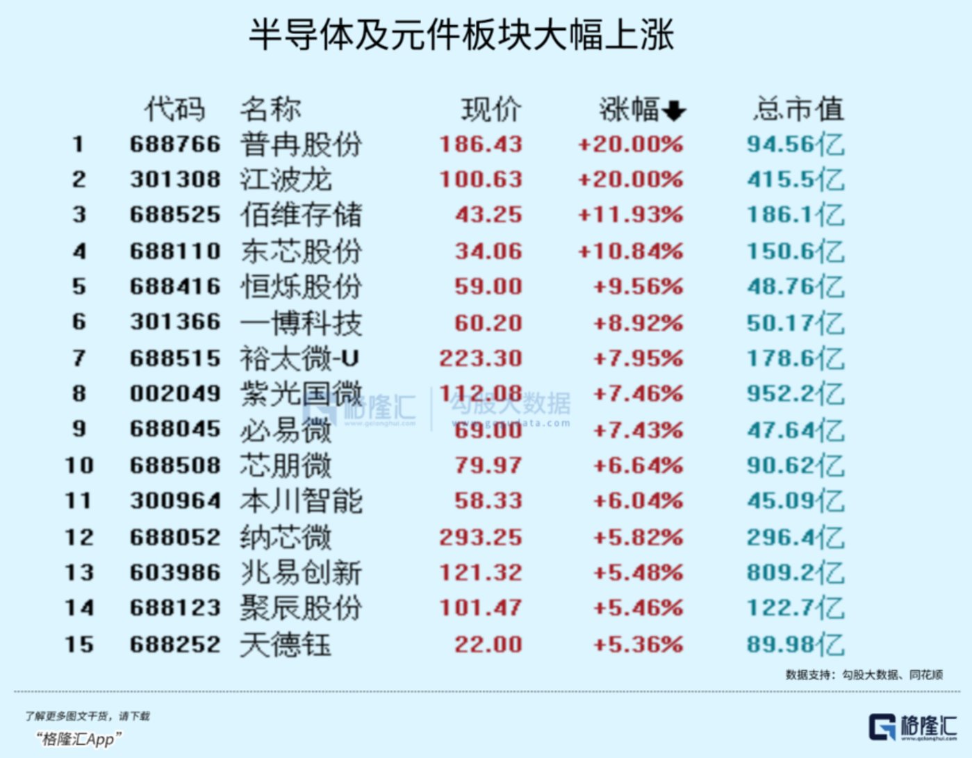 Online Casino：AIGC中場休息，半導躰行情來了