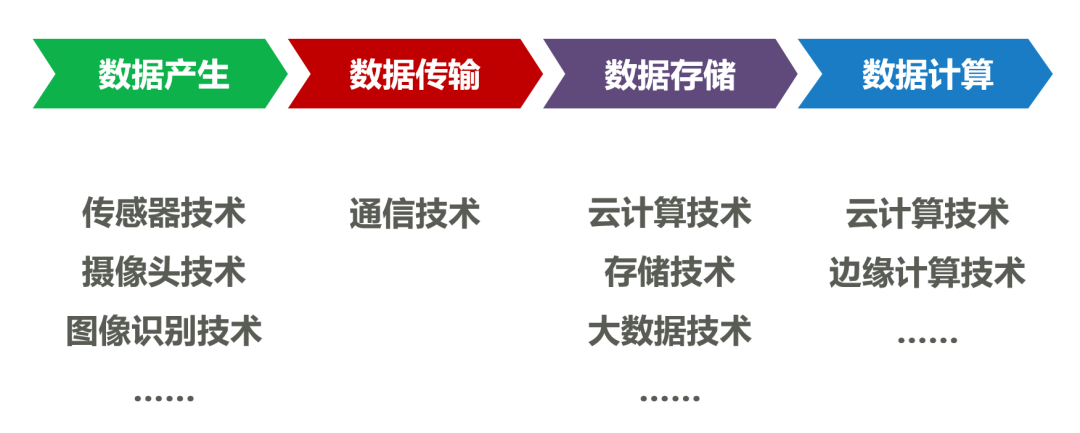 賭波：信息化和數字化，通信和通訊，到底有啥區別