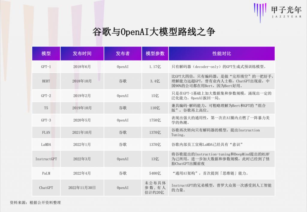 21點：曾推出阿爾法狗的 DeepMind，爲什麽沒能做出 ChatGPT？