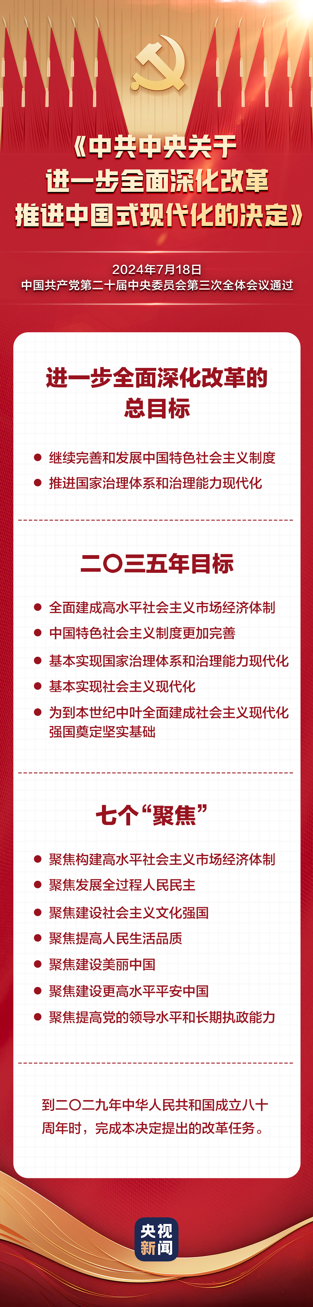 賭波：60條要點速覽二十屆三中全會《決定》