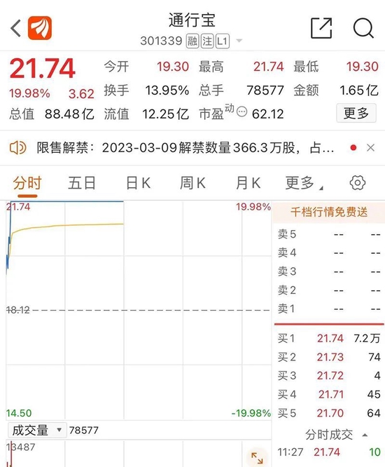 爆雷！700亿龙头，不跌反涨！狂飙40%，王一博“上市”，热搜第一！万亿板块，被引爆！