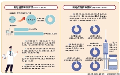 推进新冠疫苗迭代升级和新药研制